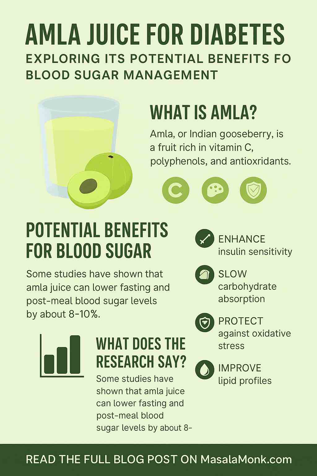 AMLA JUICE FOR DIABETES