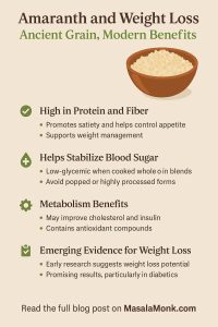 Amaranth and Weight Loss