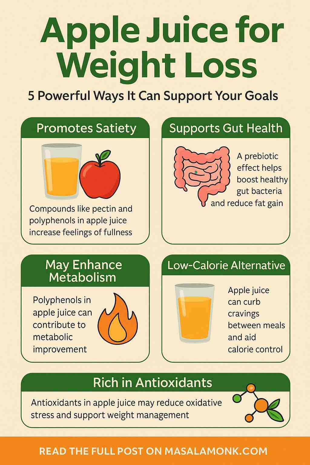 Apple Juice for Weight Loss