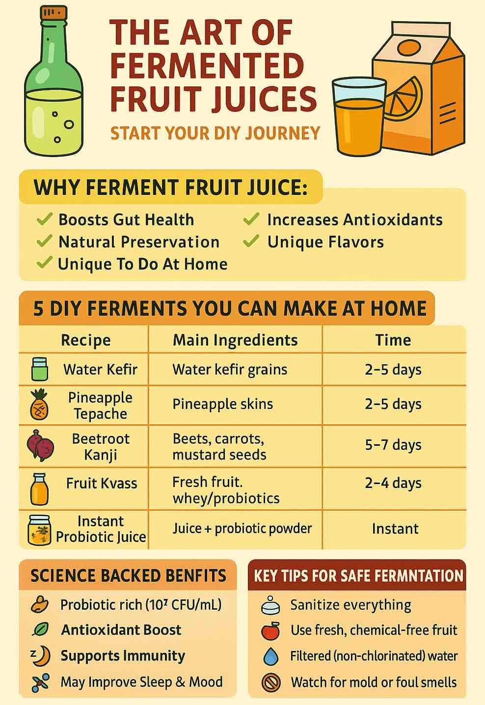 fermented fruit juices, home fermentation, probiotic drinks, lactic acid bacteria, water kefir, tepache, kanji, fruit kvass, gut health, DIY fermentation, fermented beverages, kombucha alternatives, natural probiotics, food preservation, fermentation recipes
