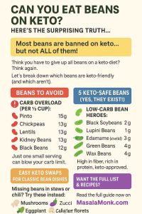 CAN YOU EAT BEANS ON KETO?