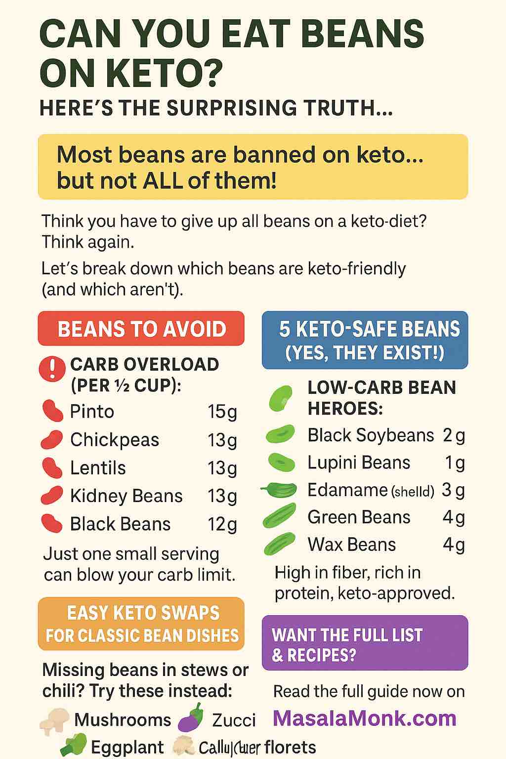CAN YOU EAT BEANS ON KETO?