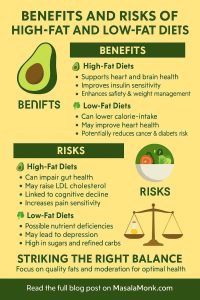 BENEFITS AND RISKS OF HIGH-FAT AND LOW-FAT DIETS