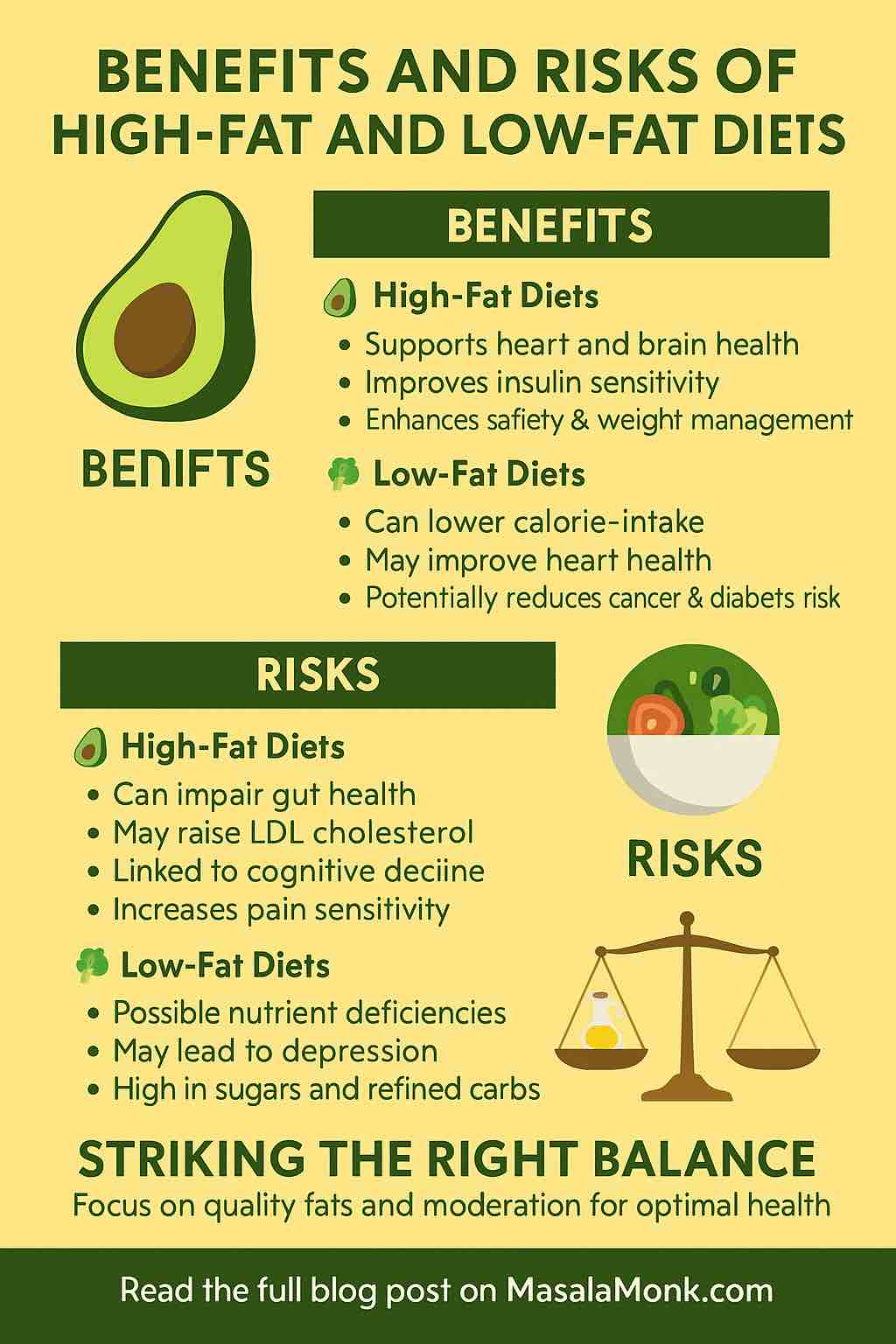 BENEFITS AND RISKS OF HIGH-FAT AND LOW-FAT DIETS