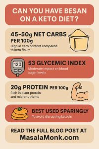 BESAN ON A KETO DIET?