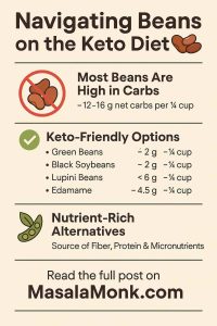 Beans on the Keto Diet