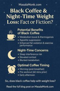 Black Coffee & Night-Time Weight