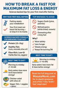 Break a Fast for Optimal Fat Loss and Sustained Energy
