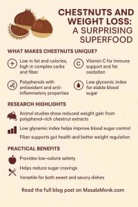 CHESTNUTS AND WEIGHT LOSS: