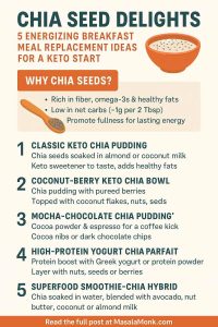 CHIA SEED Keto Breakfasts