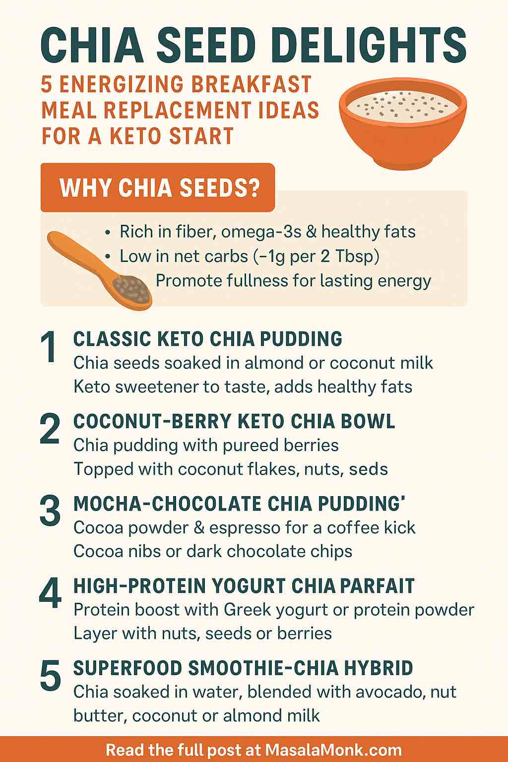 CHIA SEED Keto Breakfasts