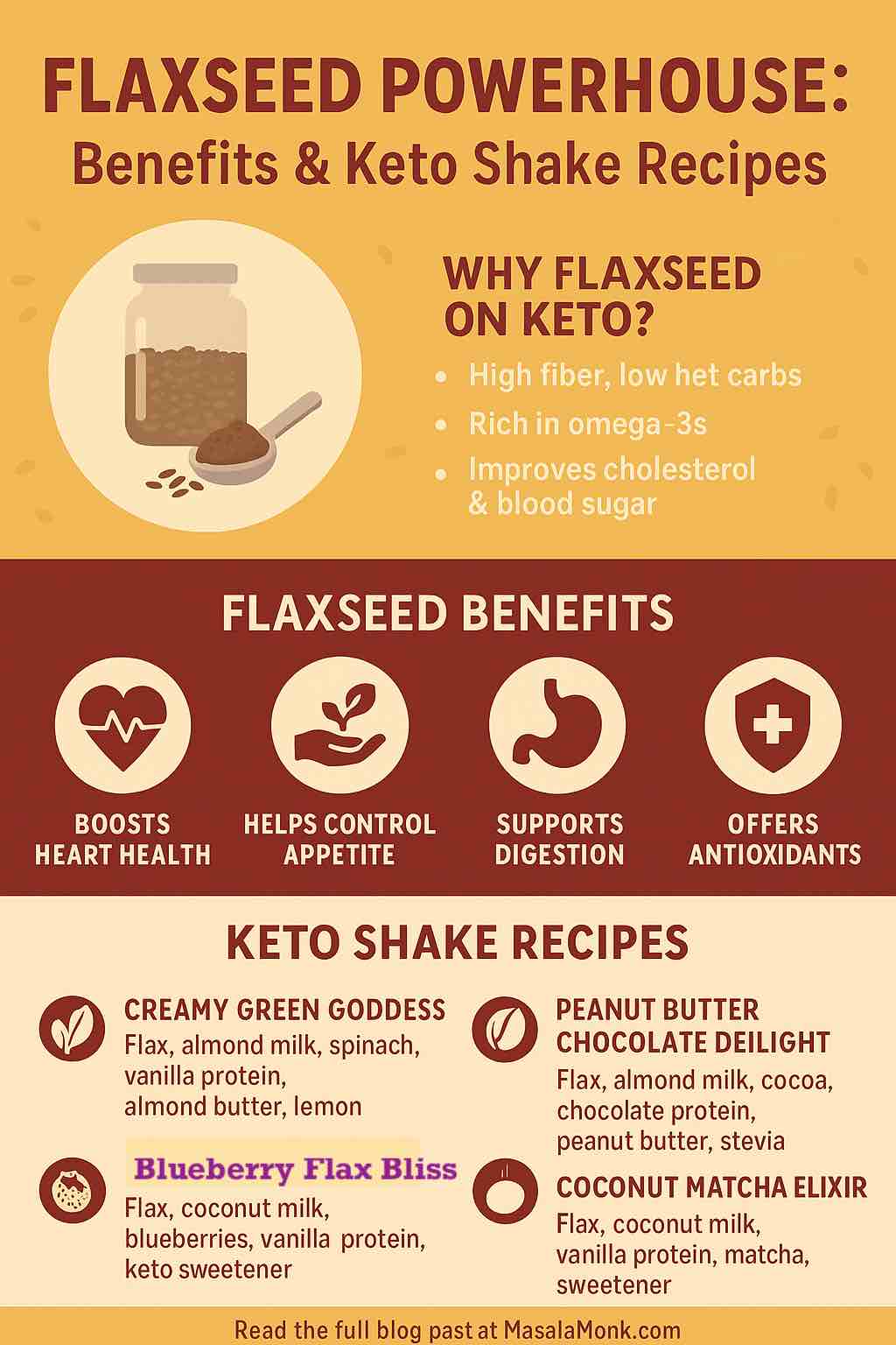 FLAXSEED ON KETO Shakes