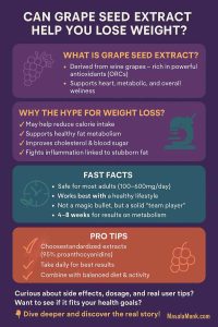 GRAPE SEED EXTRACT & Weight loss
