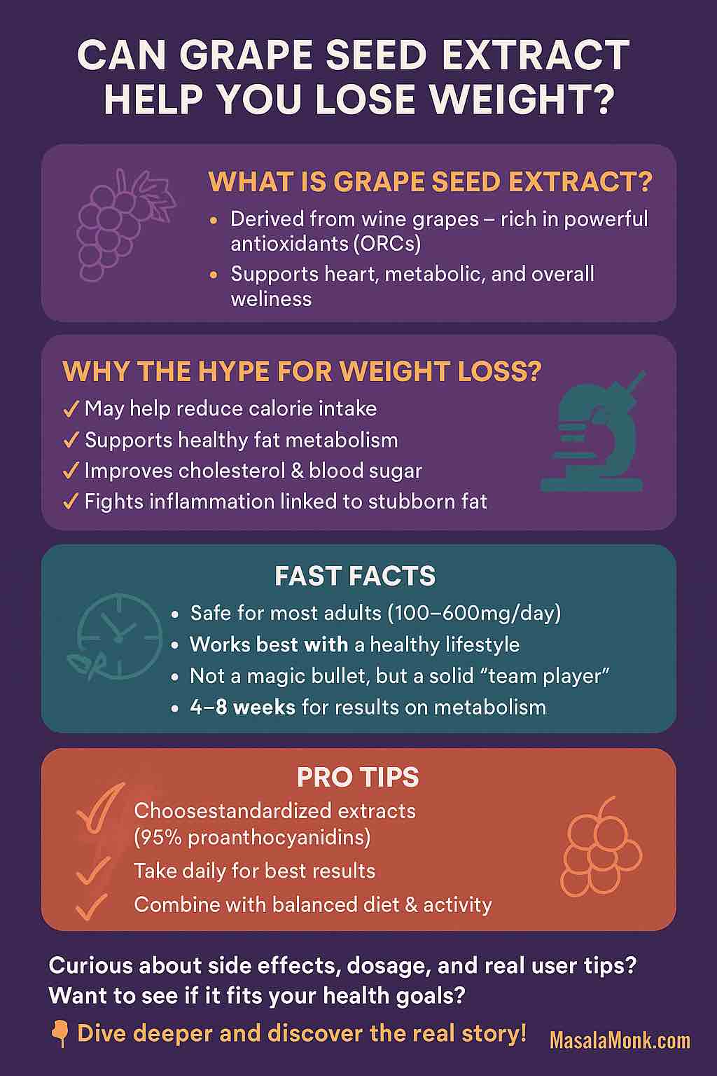 GRAPE SEED EXTRACT & Weight loss