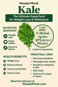 Kale The Ultimate Superfood for Weight Loss & Wellnesss
