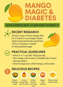MANGO MAGIC & DIABETES