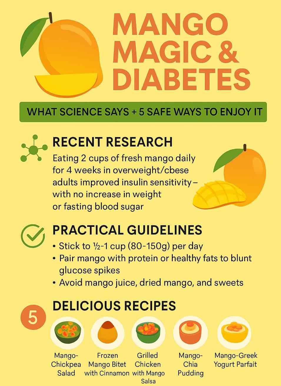 MANGO MAGIC & DIABETES
