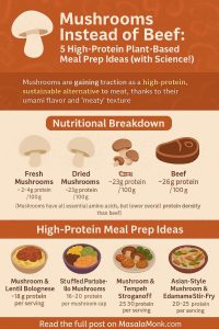Mushrooms Instead of Beef