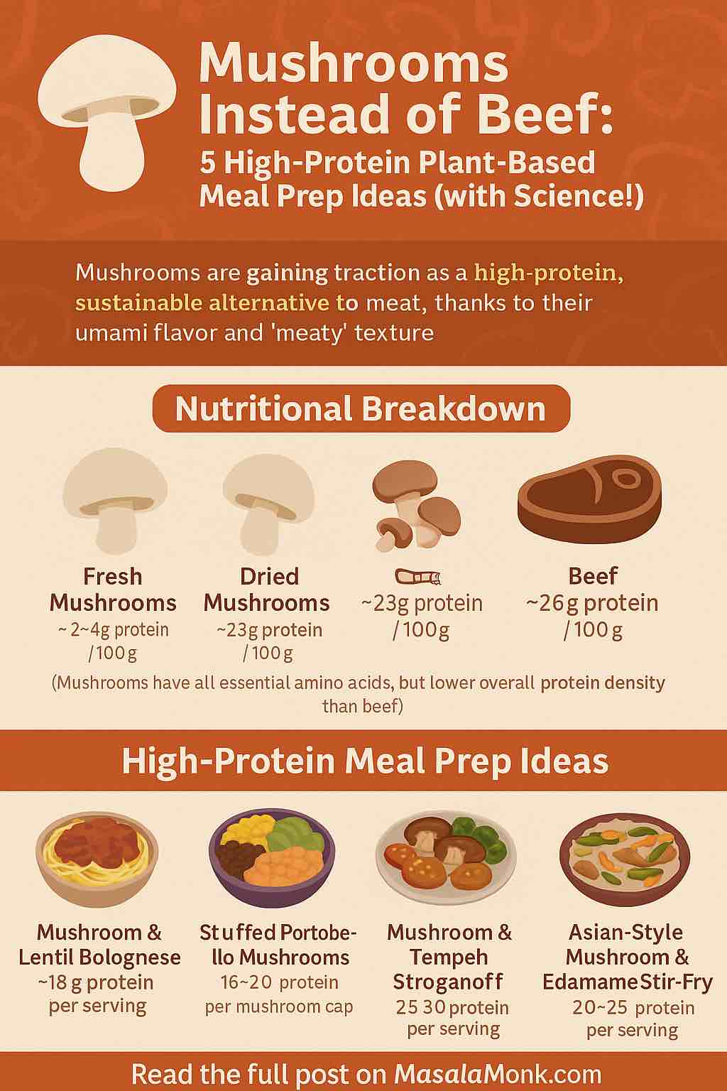 Mushrooms Instead of Beef