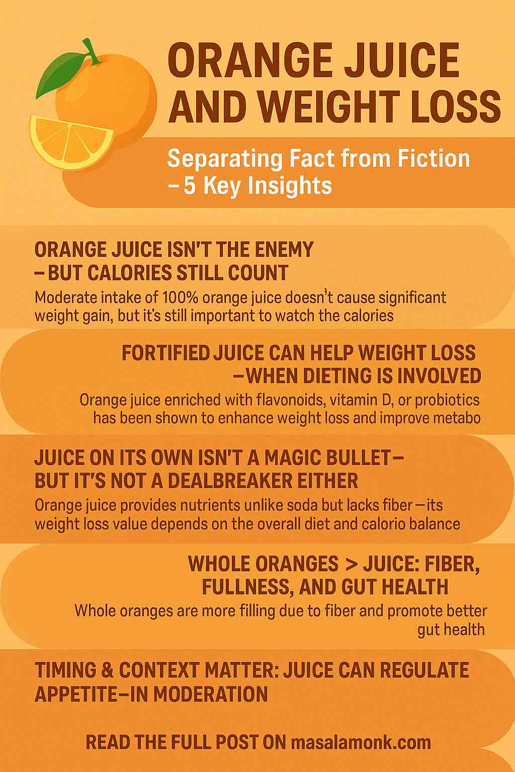 ORANGE JUICE AND WEIGHT LOSS
