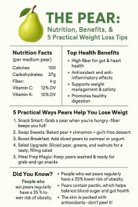 PEAR- Nutrition & Benefits