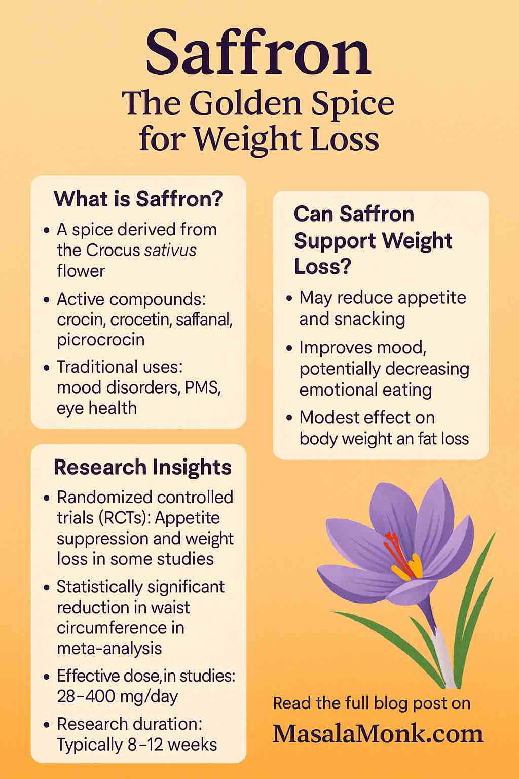 Saffron The Golden Spice for Weight Loss