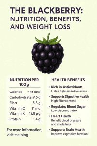 THE BLACKBERRY: NUTRITION, BENEFITS, AND WEIGHT LOSS