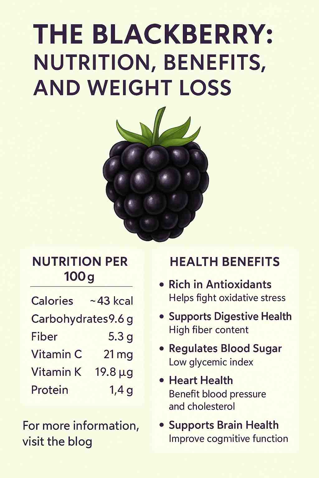 THE BLACKBERRY: NUTRITION, BENEFITS, AND WEIGHT LOSS