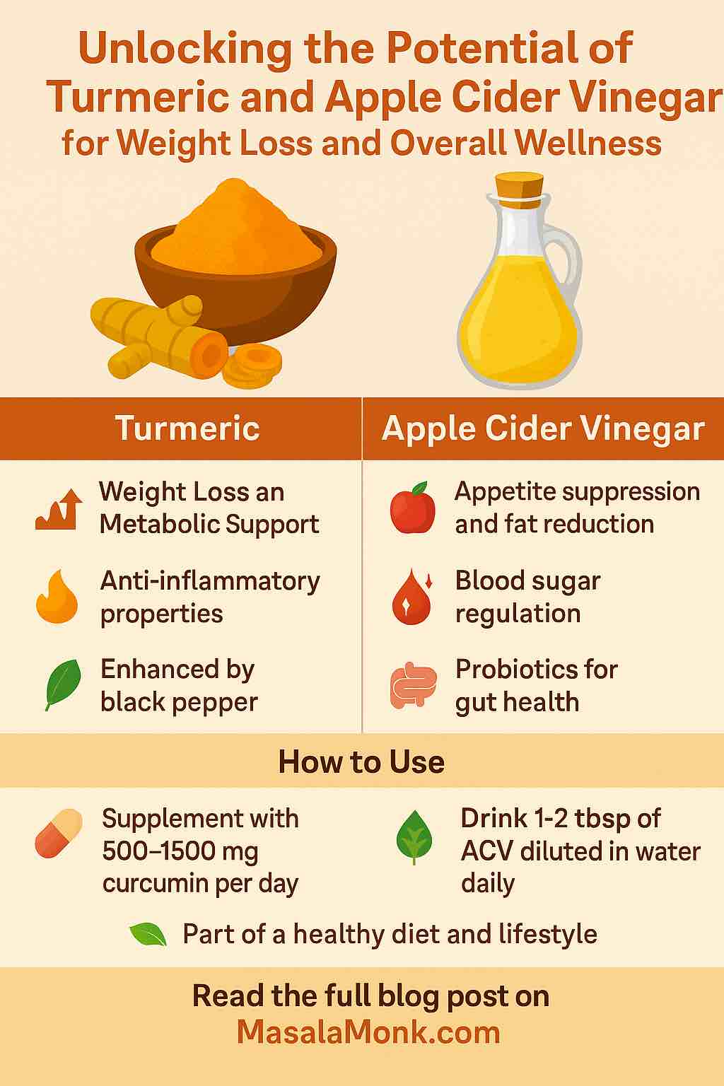 Turmeric and Apple Cider Vinegar for Weight Loss