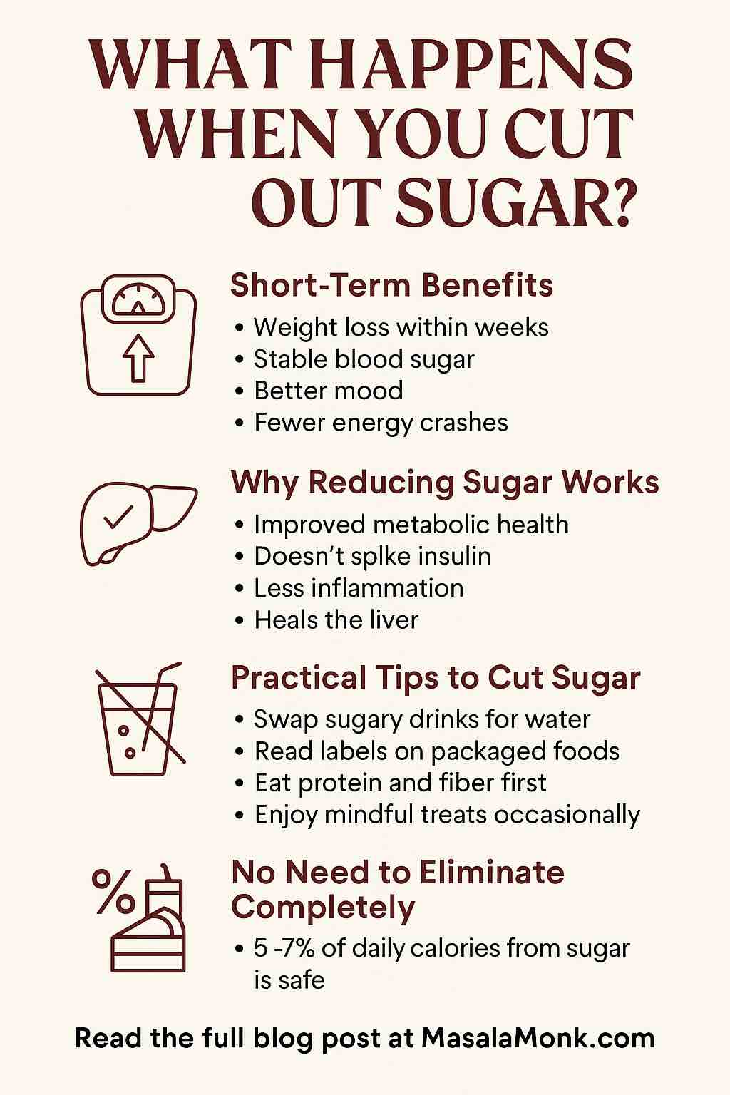 WHAT HAPPENS WHEN YOU CUT OUT SUGAR?