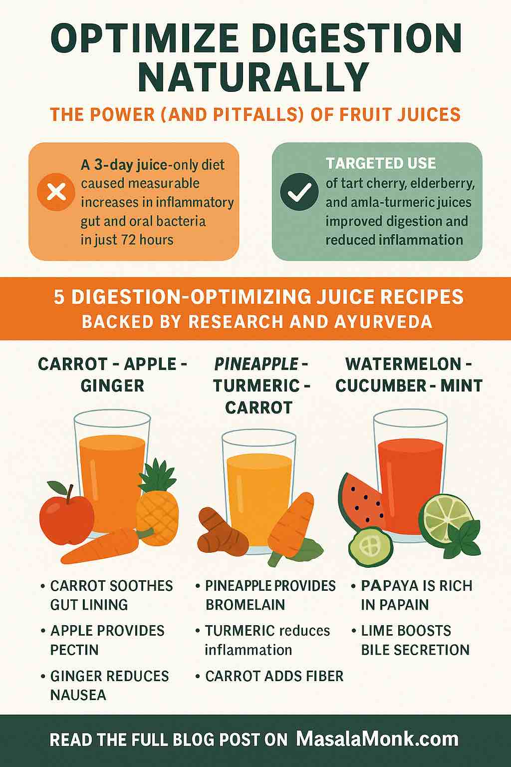 fruit juices for digestion