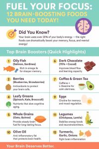 FUEL YOUR FOCUS: 12 BRAIN-BOOSTING FOODS YOU NEED TODAY!
