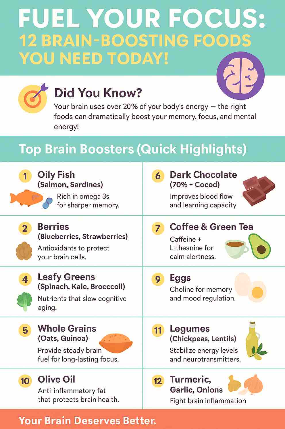 FUEL YOUR FOCUS: 12 BRAIN-BOOSTING FOODS YOU NEED TODAY!