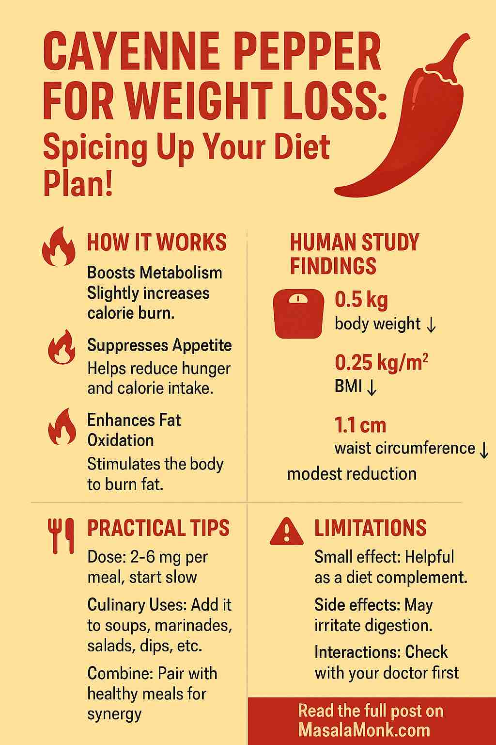 CAYENNE PEPPER FOR WEIGHT LOSS