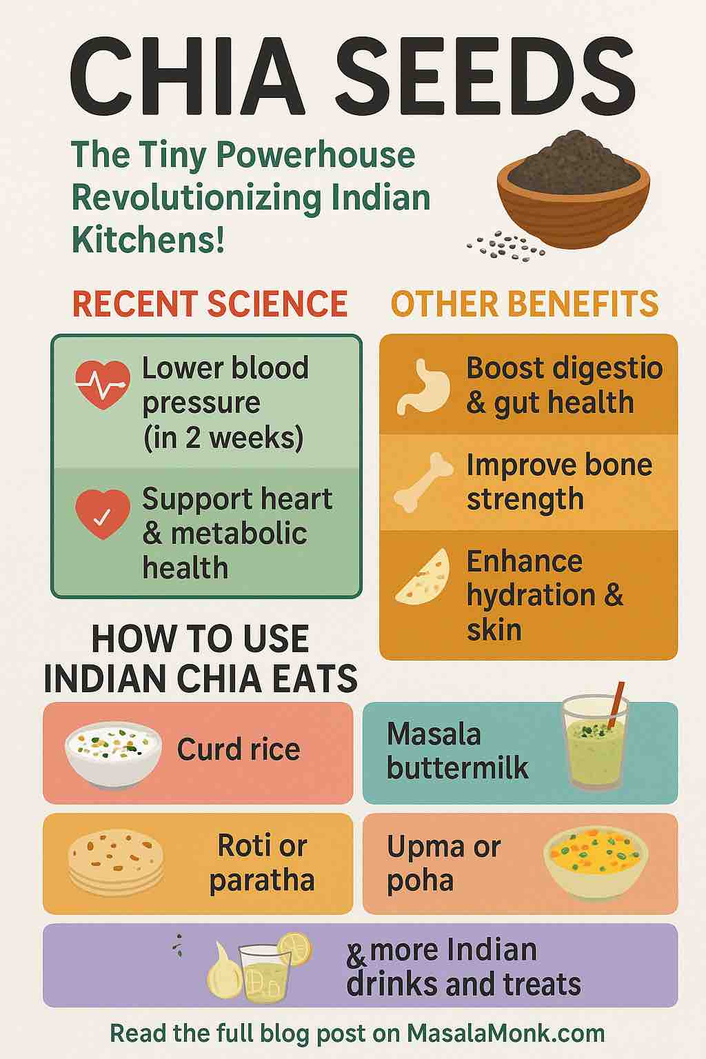 CHIA SEEDS in Indian Kitchen