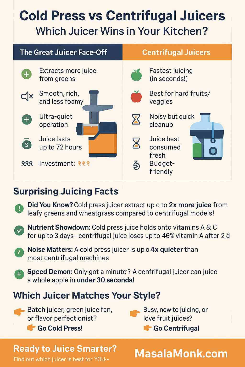 Cold Press vs Centrifugal Juicers