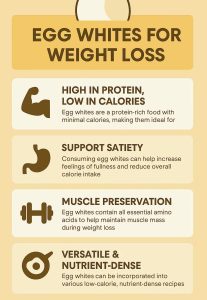 Egg whites for weight loss