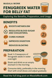 FENUGREEK WATER FOR BELLY FAT