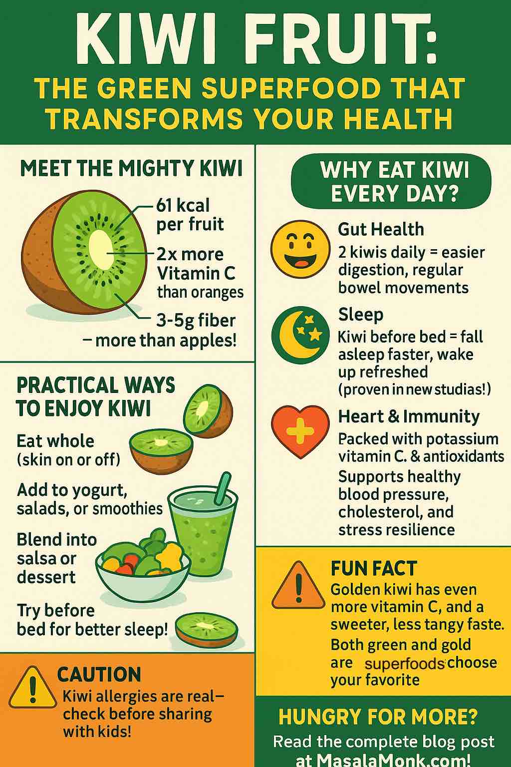 Kiwi Fruit: Nutrition, Benefits