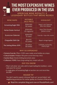 MOST EXPENSIVE WINES EVER PRODUCED IN THE USA