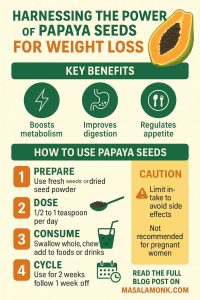 PAPAYA SEEDS FOR WEIGHT LOSS