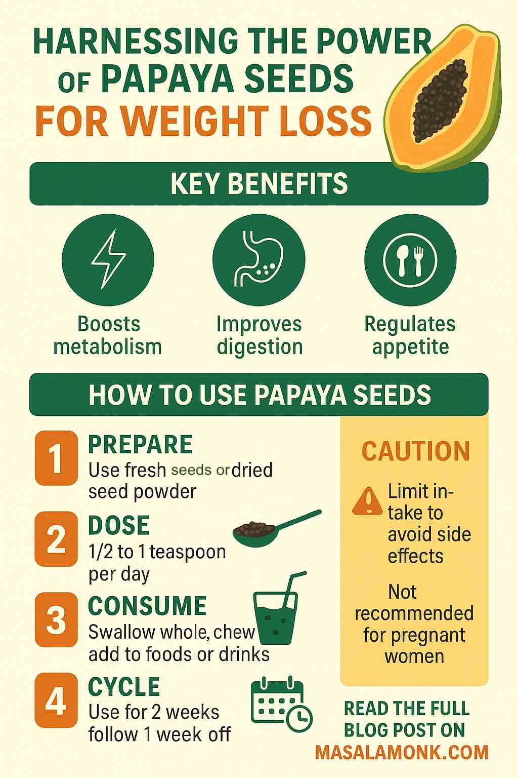 PAPAYA SEEDS FOR WEIGHT LOSS