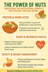POWER OF NUTS UNLOCKING THE NUTRITIONAL BENEFITS FOR OPTIMAL PROTEIN INTAKE