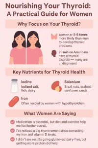 Nourishing Your Thyroid: A Practical Guide for Women