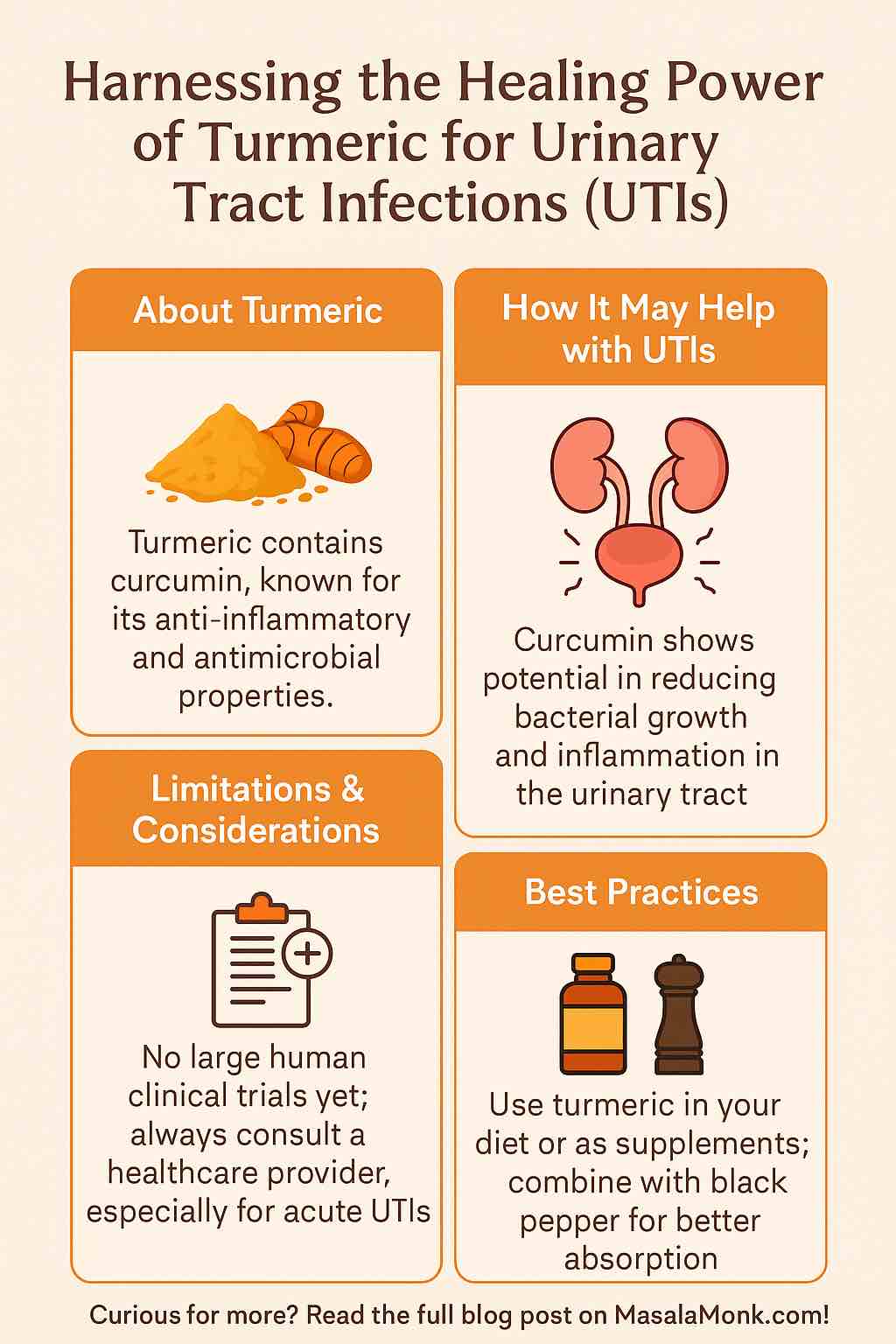 Turmeric for Urinary Tract Infections (UTls)