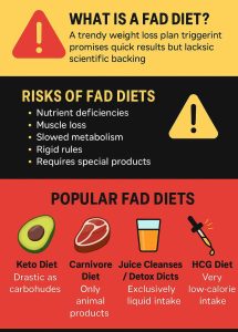 WHAT IS A FAD DIET?