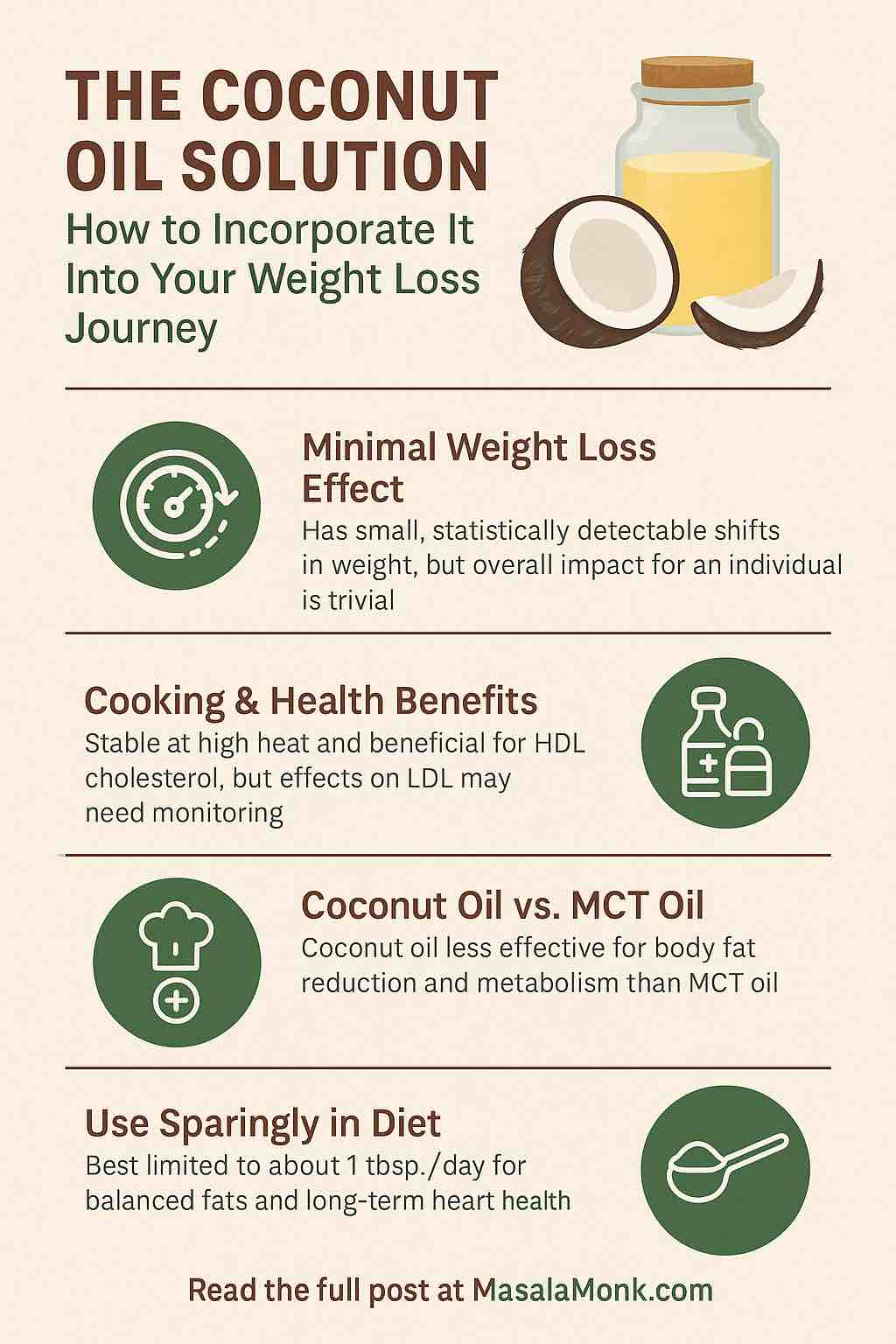 coconut oil & weight loss