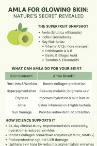 AMLA FOR GLOWING SKIN