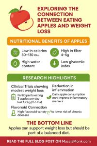 EXPLORING THE CONNECTION BETWEEN EATING APPLES AND WEIGHT LOSS