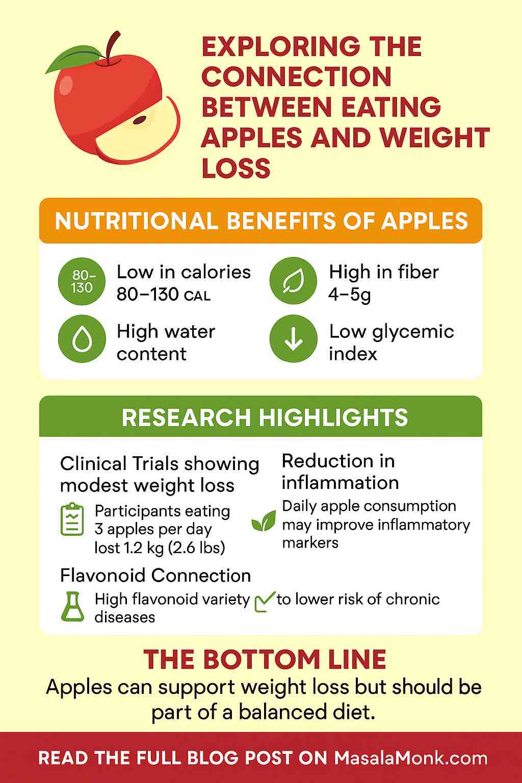 EXPLORING THE CONNECTION BETWEEN EATING APPLES AND WEIGHT LOSS